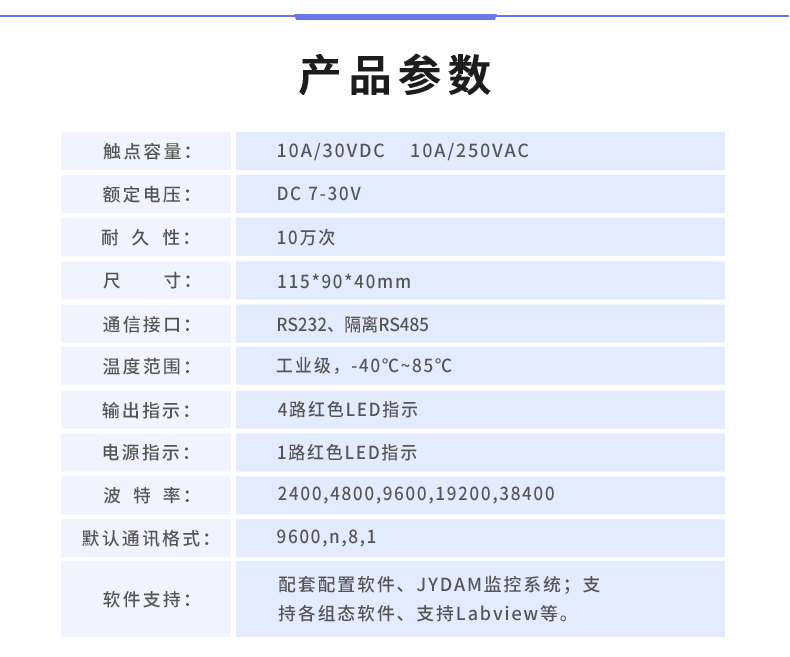 DAM-0400 工業級I/O模塊產品參數