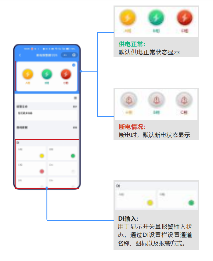 聚英遠(yuǎn)程斷電報(bào)警器 監(jiān)控界面 聚英遠(yuǎn)程斷電報(bào)警器 監(jiān)控界面