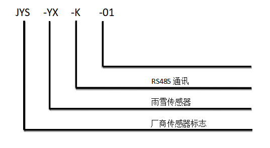 聚英雨雪傳感器型號(hào)說(shuō)明