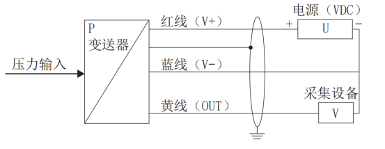 投入式液位傳感器三線制接線說明 投入式液位傳感器三線制接線說明