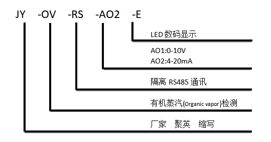 有機蒸汽傳感器型號說明