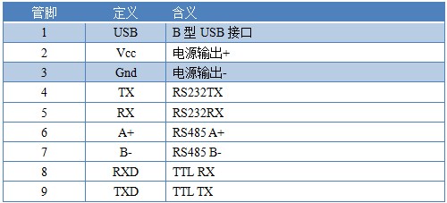 JY-CON-USB三合一轉換器接口參數 JY-CON-USB三合一轉換器接口參數