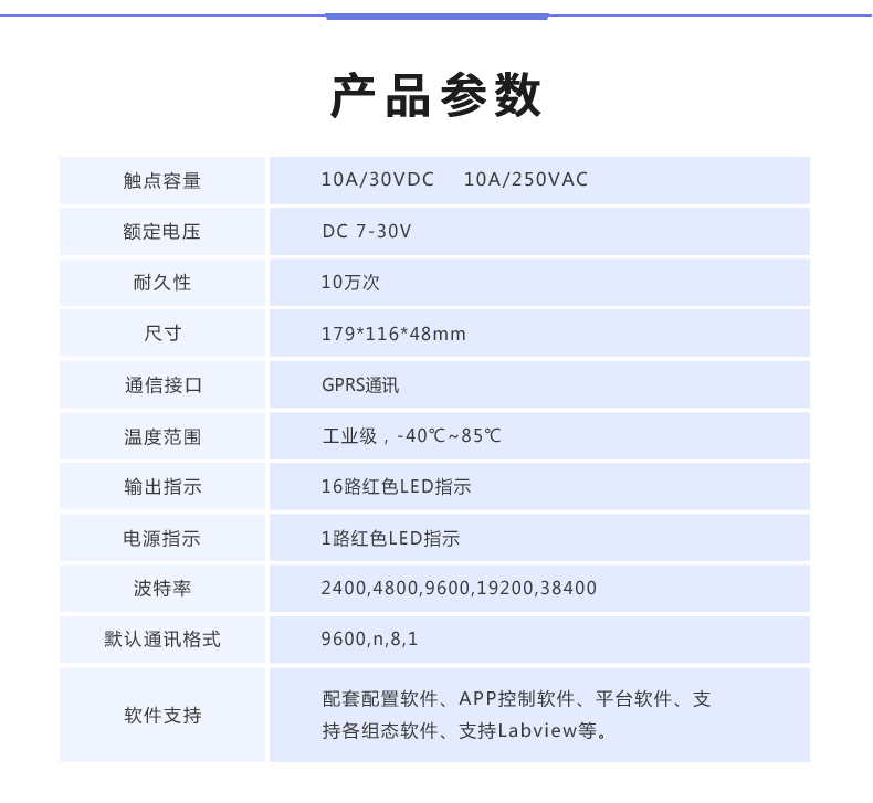 云平臺 GPRS-1624 遠程智能控制器產品參數