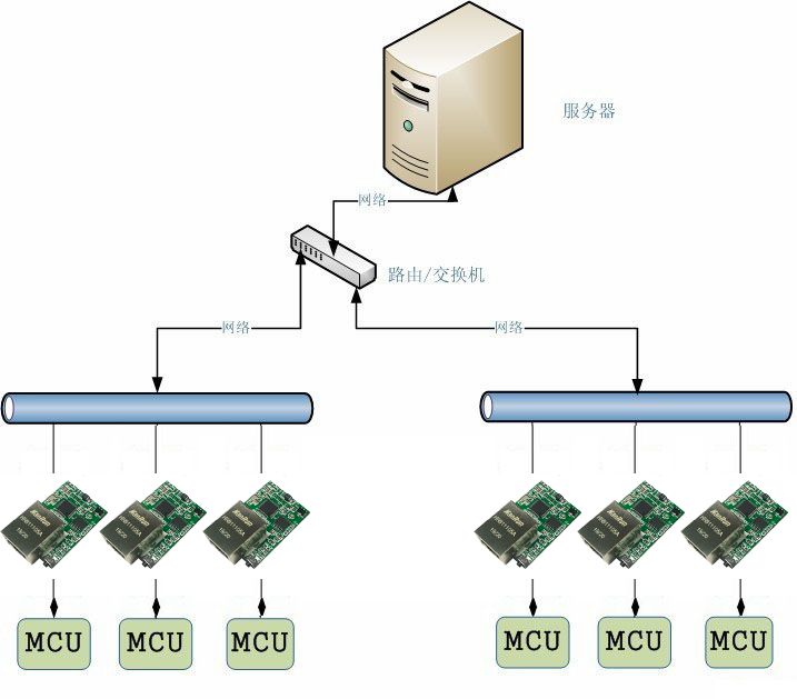 Y-TCPTTL-6O6模塊采集模式