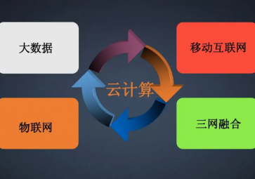 云計算在物聯網中的應用分析