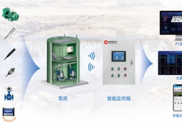 「智慧水利」聚英智能水源監(jiān)控系統(tǒng)解決方案，無人值守，降低人力成本