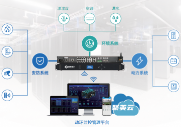 機房動環監控系統，為機房全面實時監控，保障機房安全