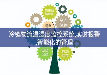 「冷鏈物流」冷鏈物流溫濕度監控系統,實時報警,智能化的管理